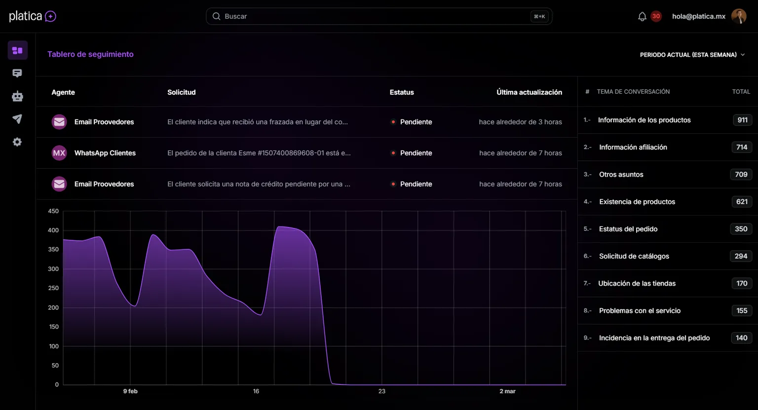 Seguimiento automático